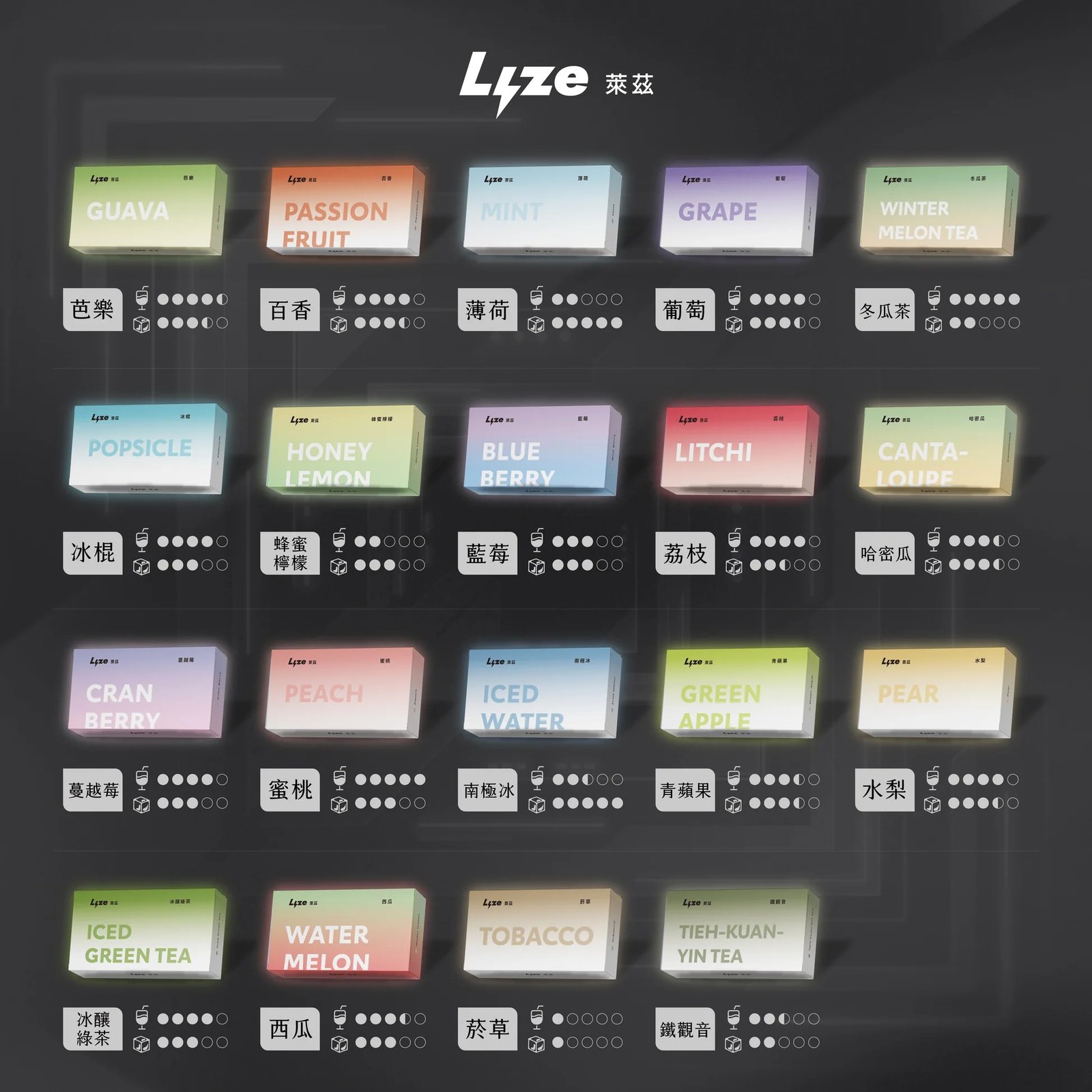 Lyze 萊茲 10000 口 純粹炸裂級擊喉體感 100% 東京魔盒系統適配 高強度強勁擊喉感 奢華大油量裝載 台灣現貨:圖片 2